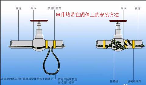 電熱帶在閥體上接線安裝方法