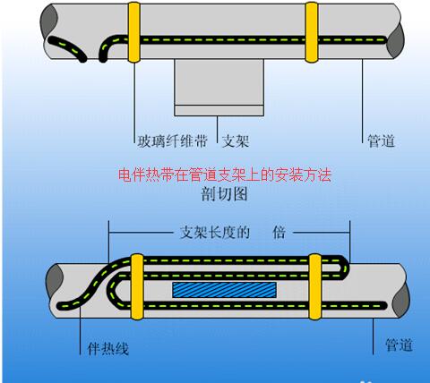 電熱帶在管道支架上的安裝方法及接線方式