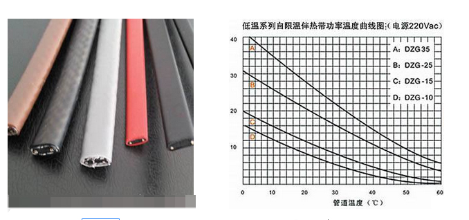 自限溫電熱帶PTC原理